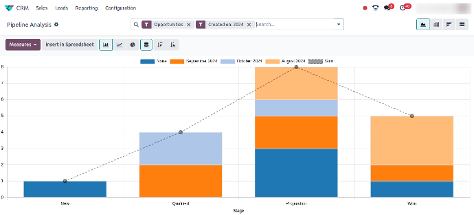 Odoo-Well-Defined-Activity-Scheduler