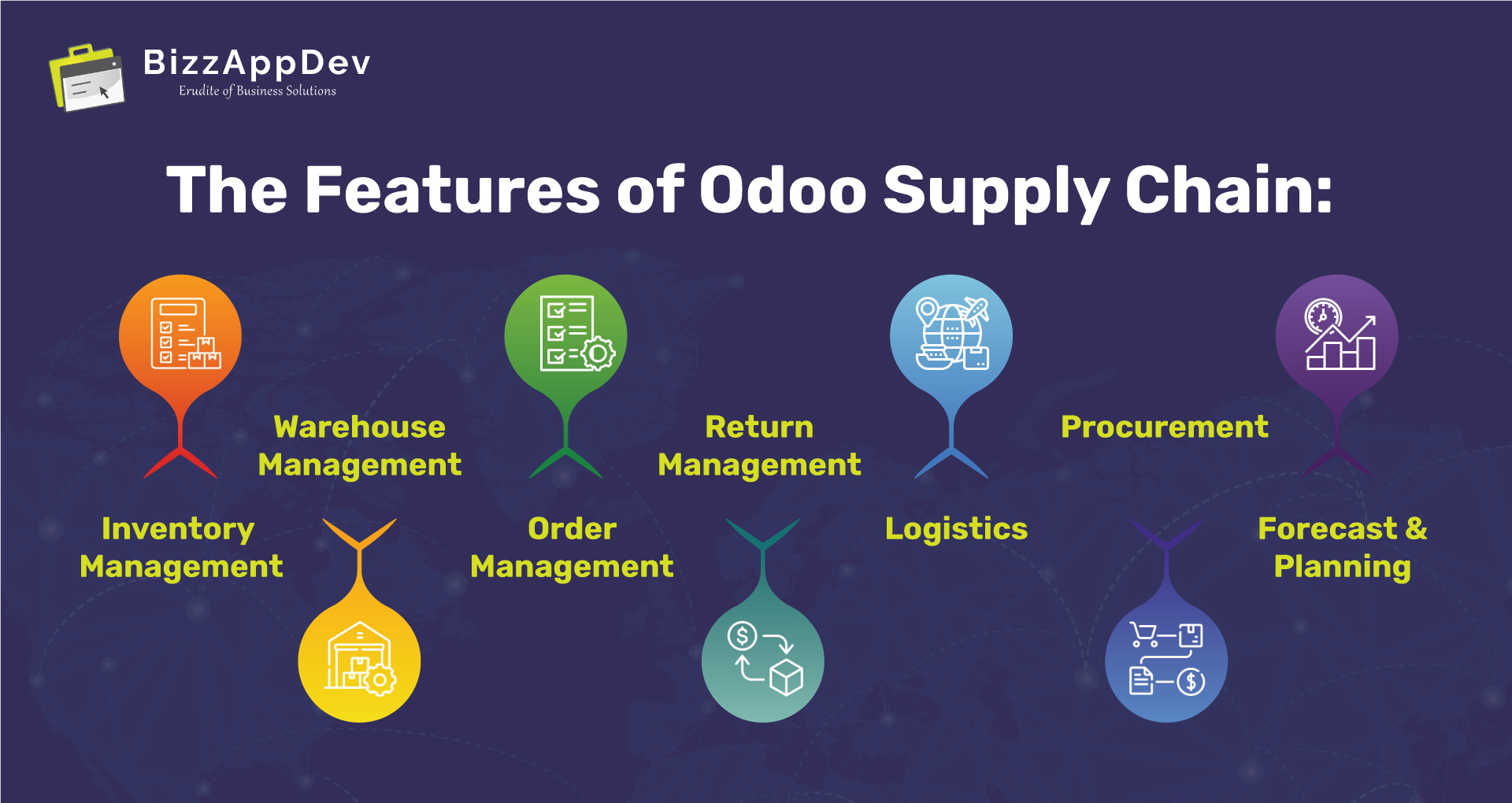 The Future of Odoo Supply Chain