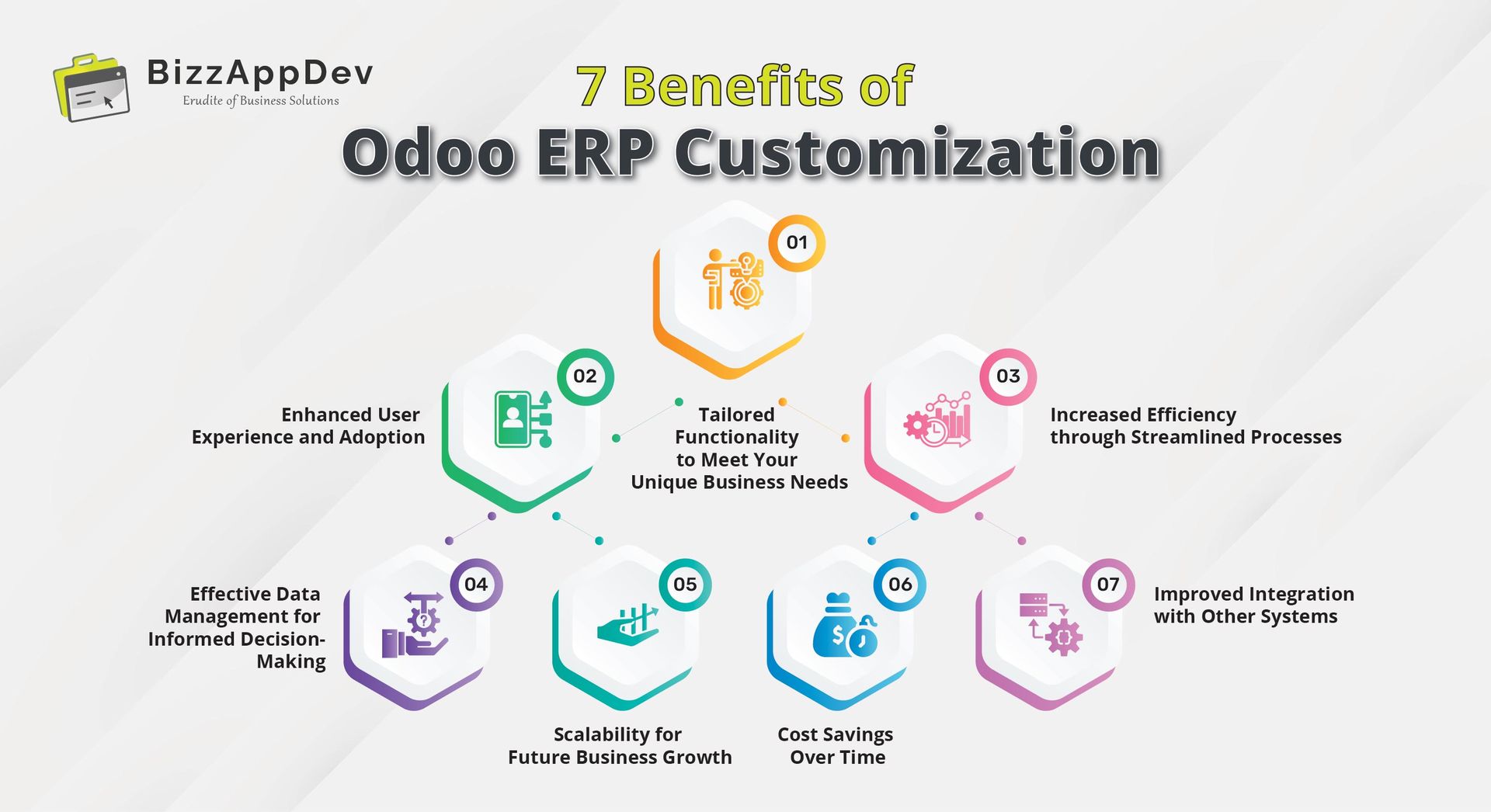 7 Benefits of Odoo ERP Customization