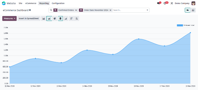 ​Comprehensive Reporting and Analytics​