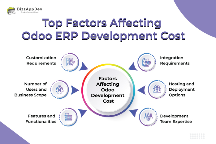 Top Factors Affecting Odoo ERP Development Cost